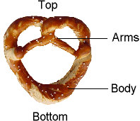 Top and Bottom of the Pretzel